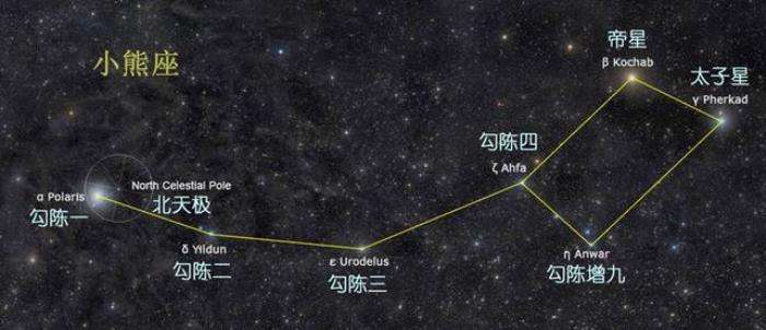 北极星处于天空中的哪个星座 北极星处于天空中的哪个星座之间