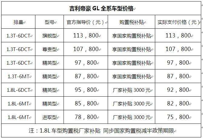 吉利全系车型及报价 吉利车型大全,吉利全部车型及报价