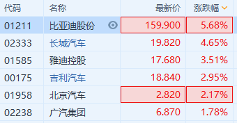 吉利控股股票代码 吉利控股股票代码 百度网盘