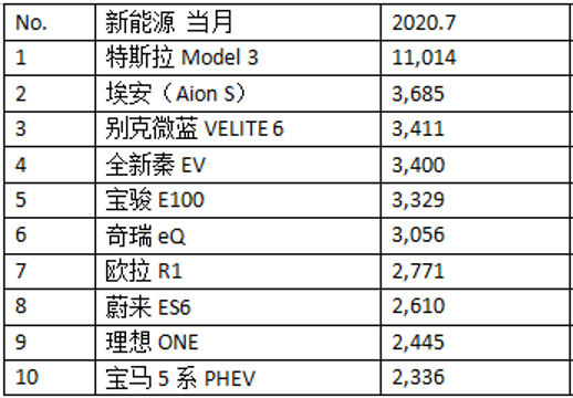 特斯拉连续亏损 特斯拉第二季度持续亏损 投资者却更看好它了