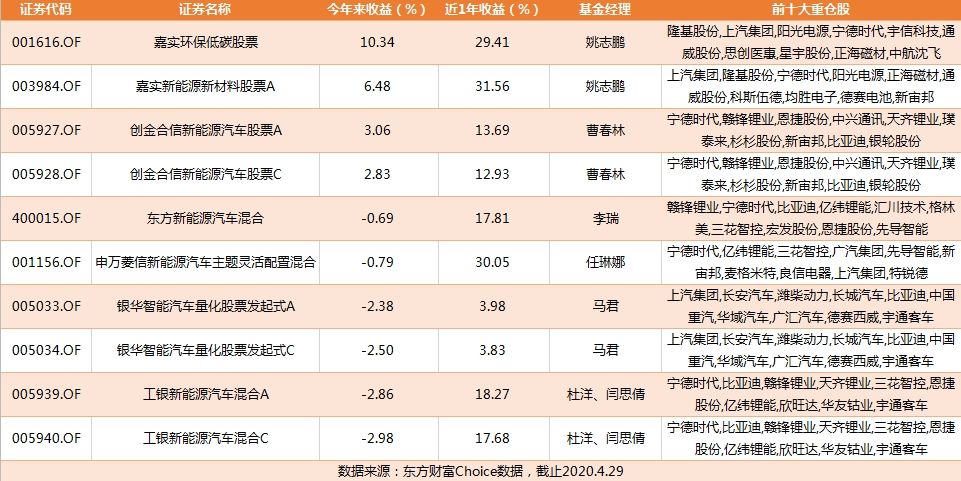 特斯拉股价格多少 特斯拉股价多少今日股价