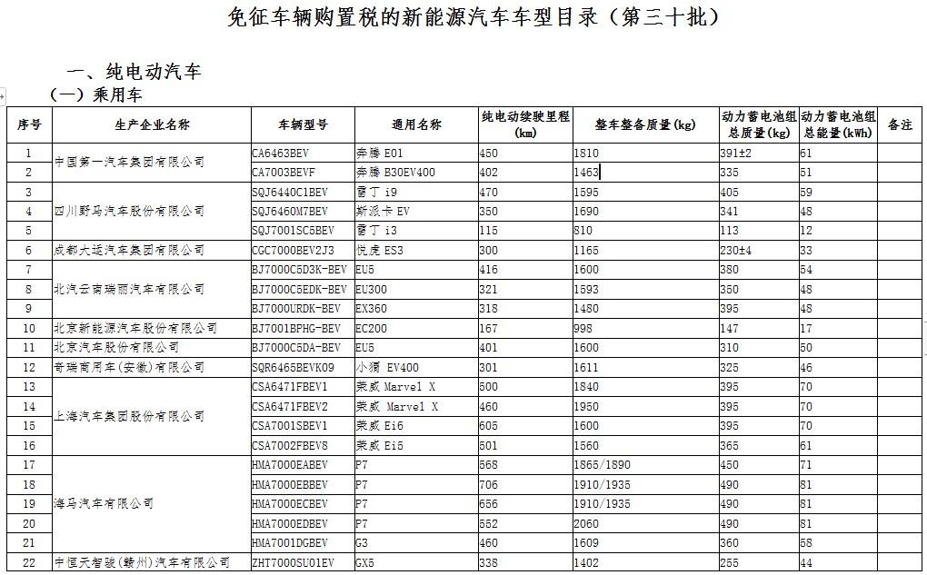 特斯拉第二十批免购置税 特斯拉官网预估购置税减免金额