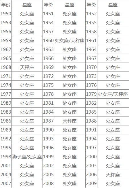 农历417是什么星座 阳历415是什么星座的