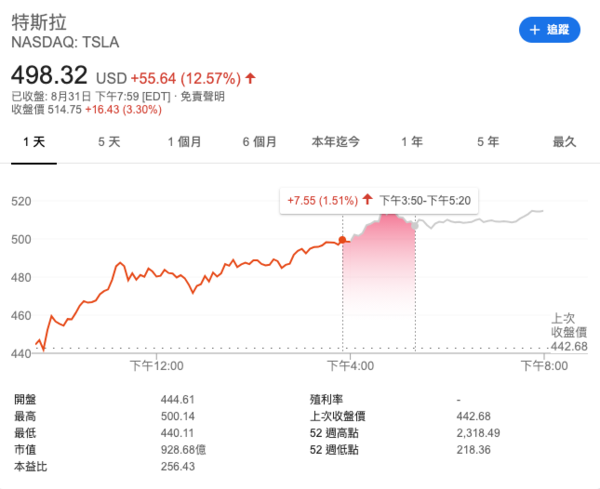 特斯拉股票股票 特斯拉股票股票最新行情