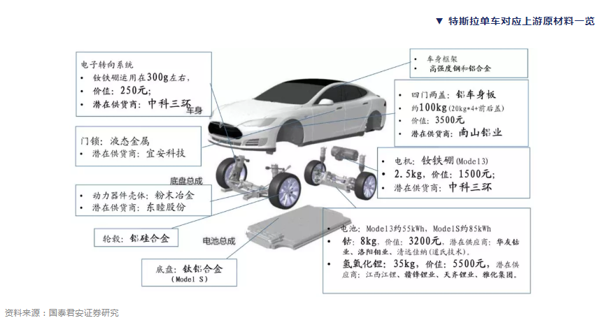 特斯拉原厂配件 特斯拉原厂配件价格