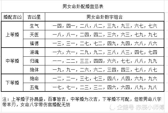 1994年属什么生肖配对 1994年属什么生肖配对蛇