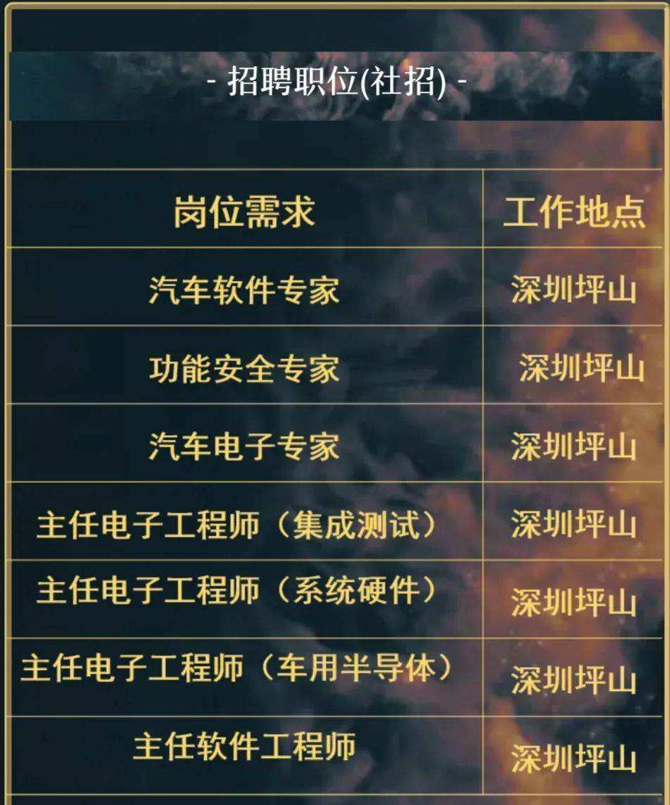 长沙比亚迪招聘最新信息 长沙比亚迪招聘最新信息2021年