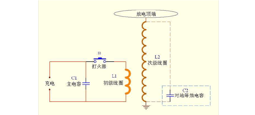 特斯拉电磁塔原理 如何对付特斯拉电磁塔