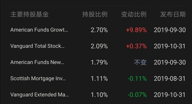 特斯拉股票实时价格 特斯拉股票实时价格行情