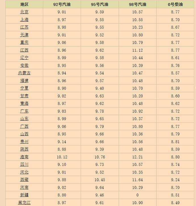 1992年1月6日什么星座 1992年阴历1月6号是什么星座的