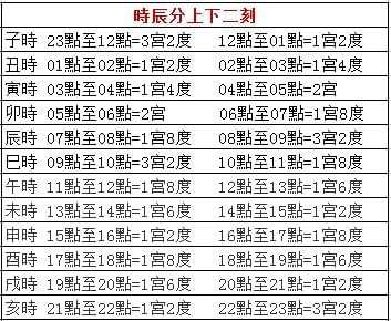 1992年1月6日什么星座 1992年阴历1月6号是什么星座的