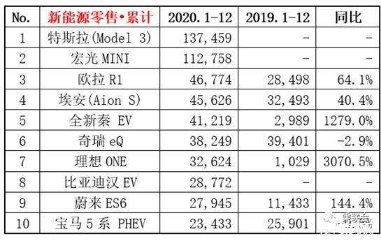 中国的特斯拉的股票 中国的特斯拉的股票有哪些