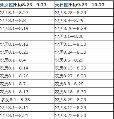 6是什么星座 6月10日是什么星座