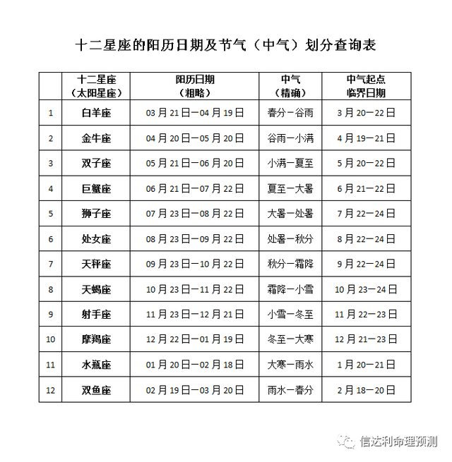 按阴历查星座 阴历查星座的正确方法