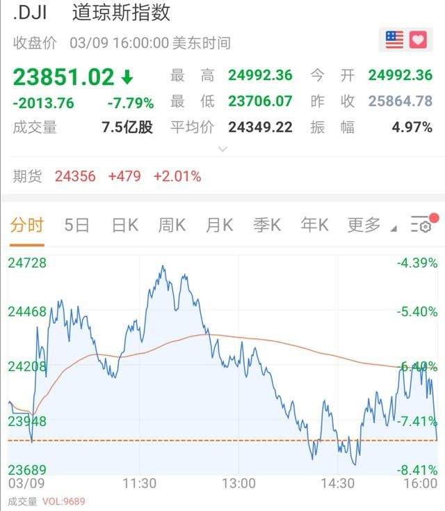 特斯拉股票有哪些 特斯拉股票有哪些股东