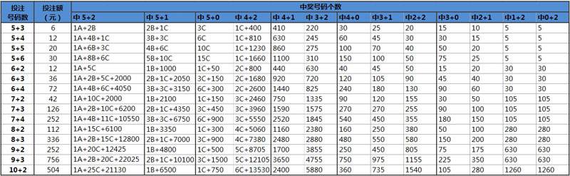 吉利数字查询表 吉利数字查询表四位数