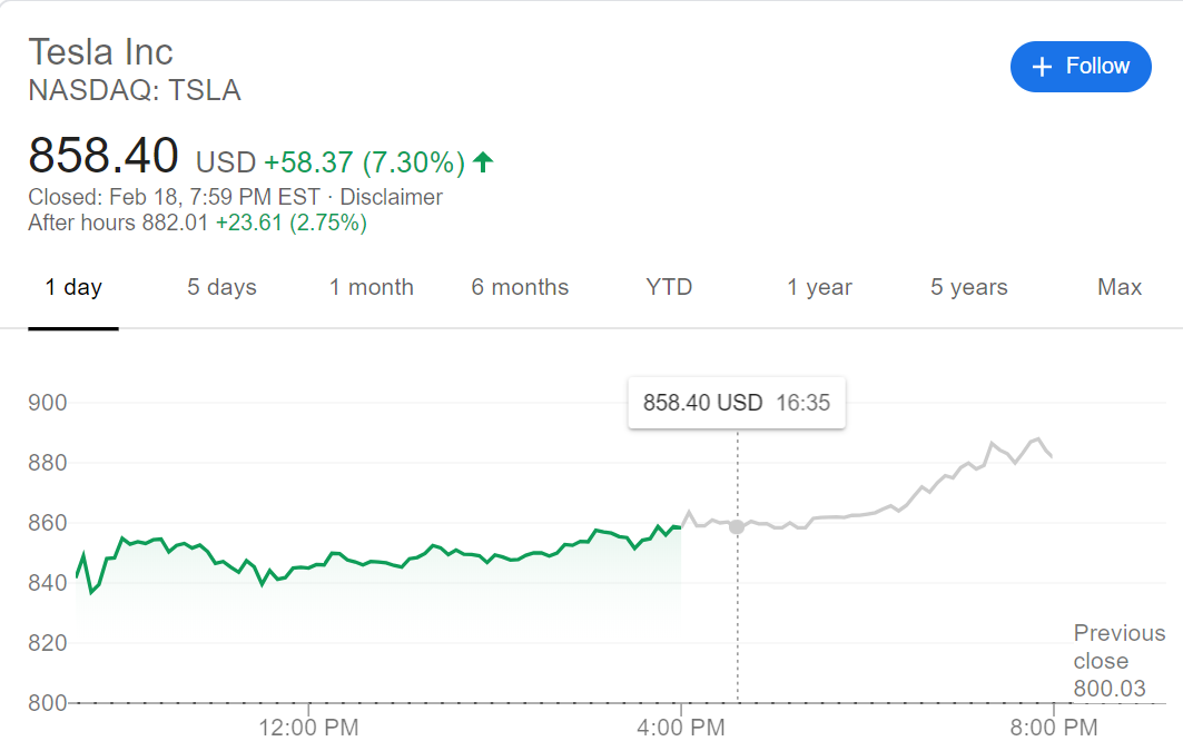 和特斯拉有关的股票 特斯拉有关的股票代码