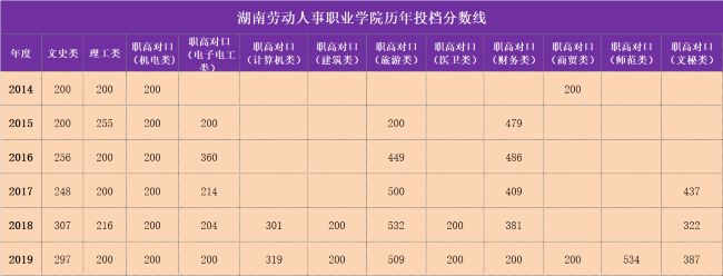 湖南吉利汽车职业技术学院分数线 湖南吉利汽车职业技术学院热门专业