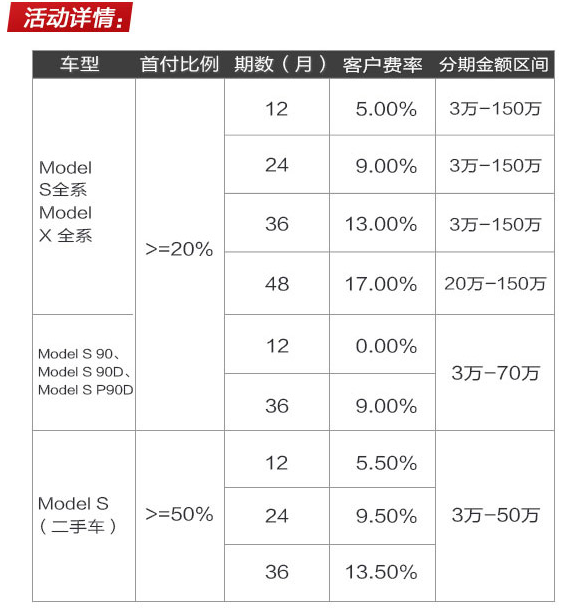 特斯拉分期 特斯拉分期政策