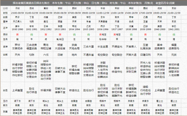 农历正月十九是什么星座 74年农历正月十九是什么星座