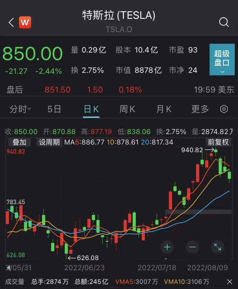 如何买特斯拉股票 怎么才能买特斯拉的股票