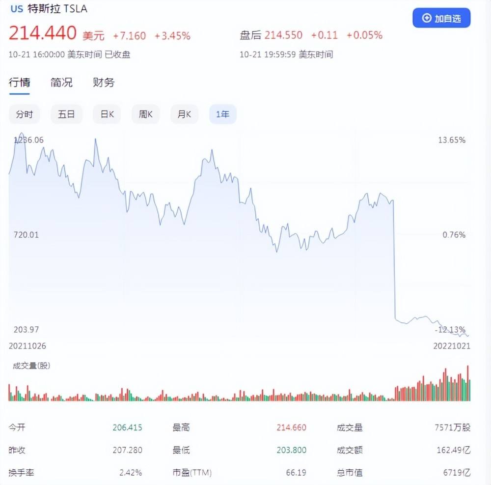 特斯拉股票怎么买 特斯拉股票怎么买不了