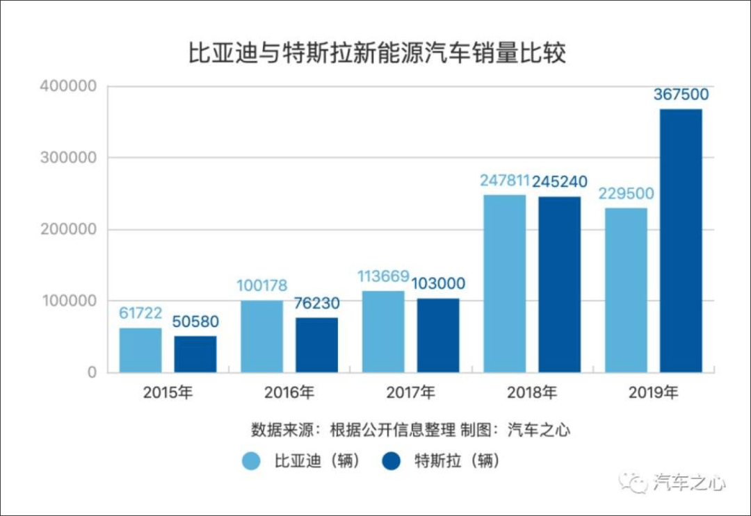 特斯拉汽车销量 9月特斯拉汽车销量