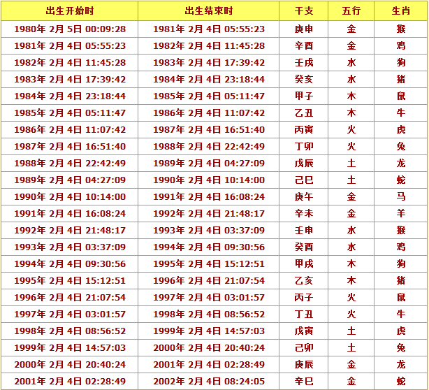 12生肖五行表 12生肖和五行对应表