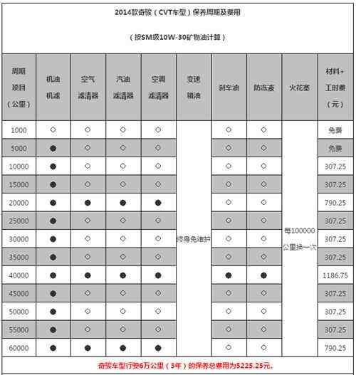 吉利gs首保多少公里 吉利gs在哪里设置保养公里数