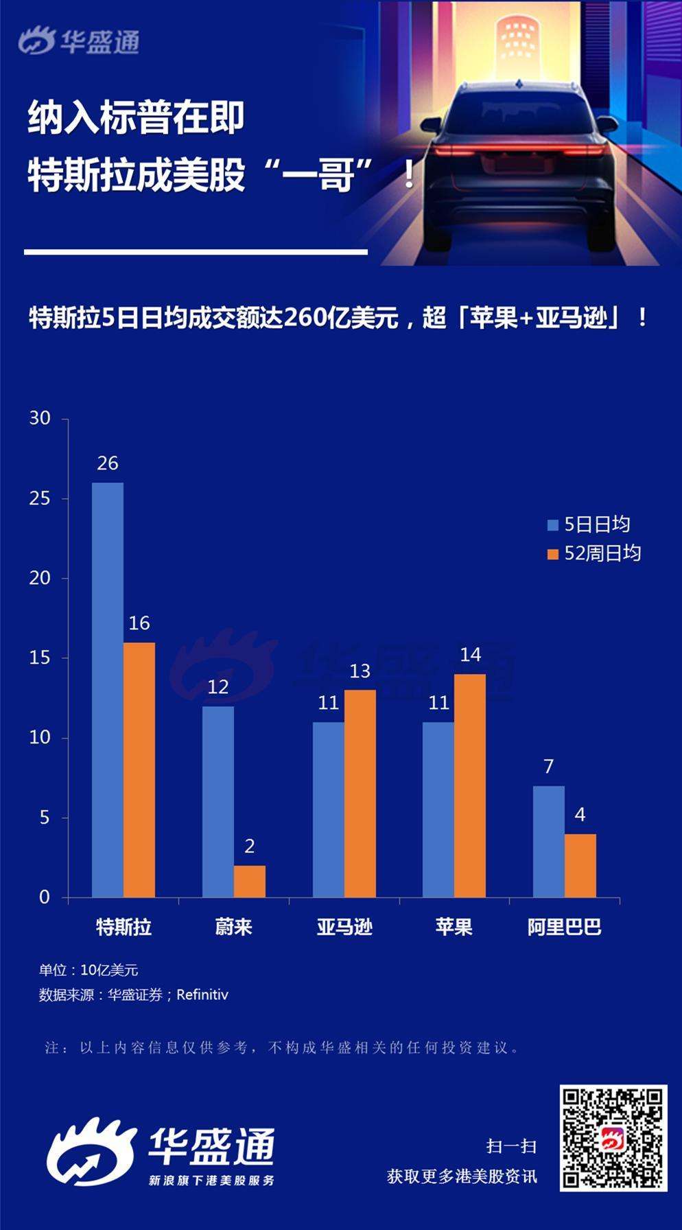 特斯拉融资历史 特斯拉融资历史及股权结构