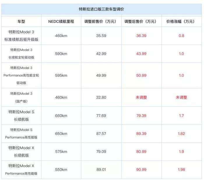 特斯拉第六批免购置税 特斯拉第六批免购置税吗