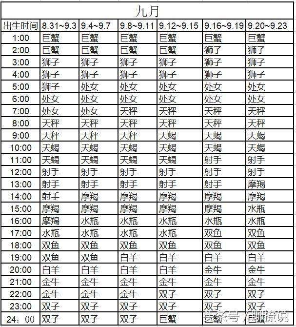 怎样才能知道自己的星座 怎样才能知道自己的星座 百度网盘