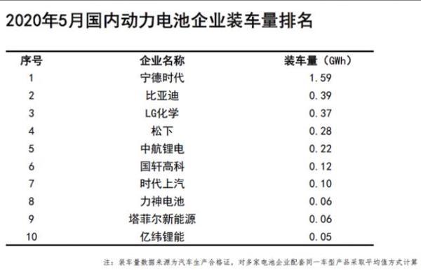 特斯拉中国电池供应商 特斯拉中国电池供应商有哪些