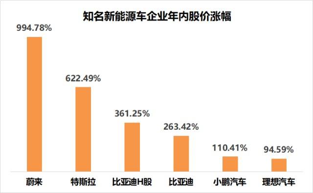 特斯拉市值超过福特 特斯拉市值超过福特公司