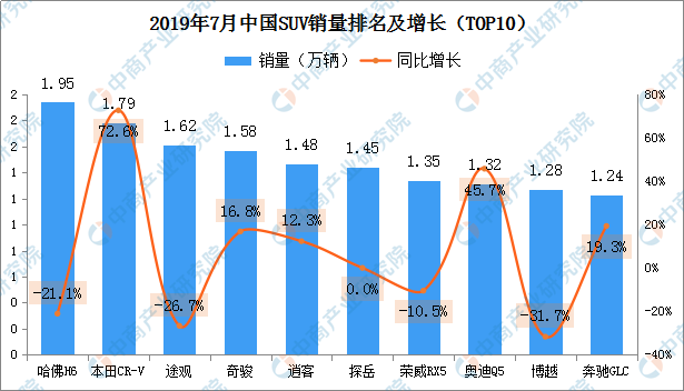 吉利2019销量 吉利 2019 销量