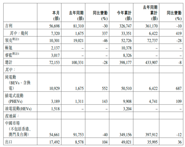 吉利港股行情 吉利汽车港股发行价