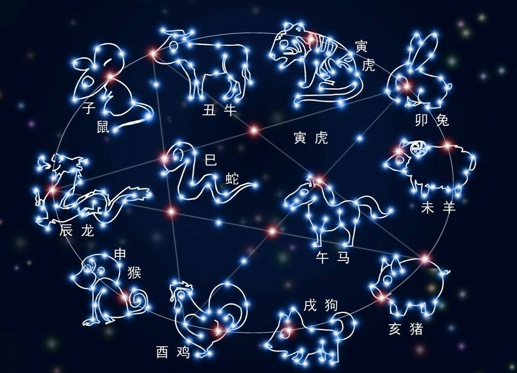 星座划分表 星座划分表格