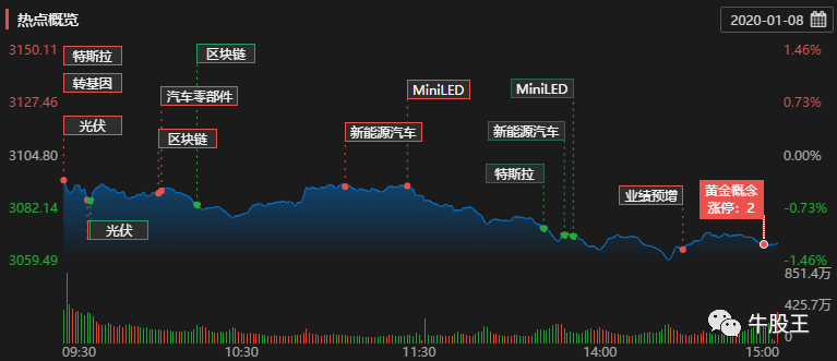 特斯拉概念龙头股一览 特斯拉概念龙头股有哪些