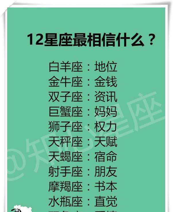 12星座的顺序排列 12星座的正确排列顺序是什么?