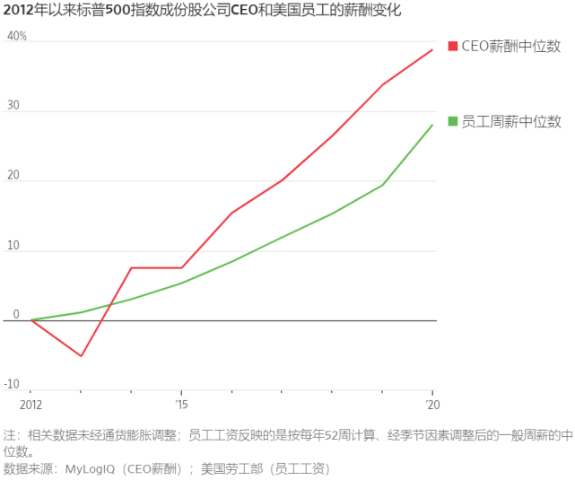 特斯拉中国区员工薪酬 特斯拉中国员工待遇福利