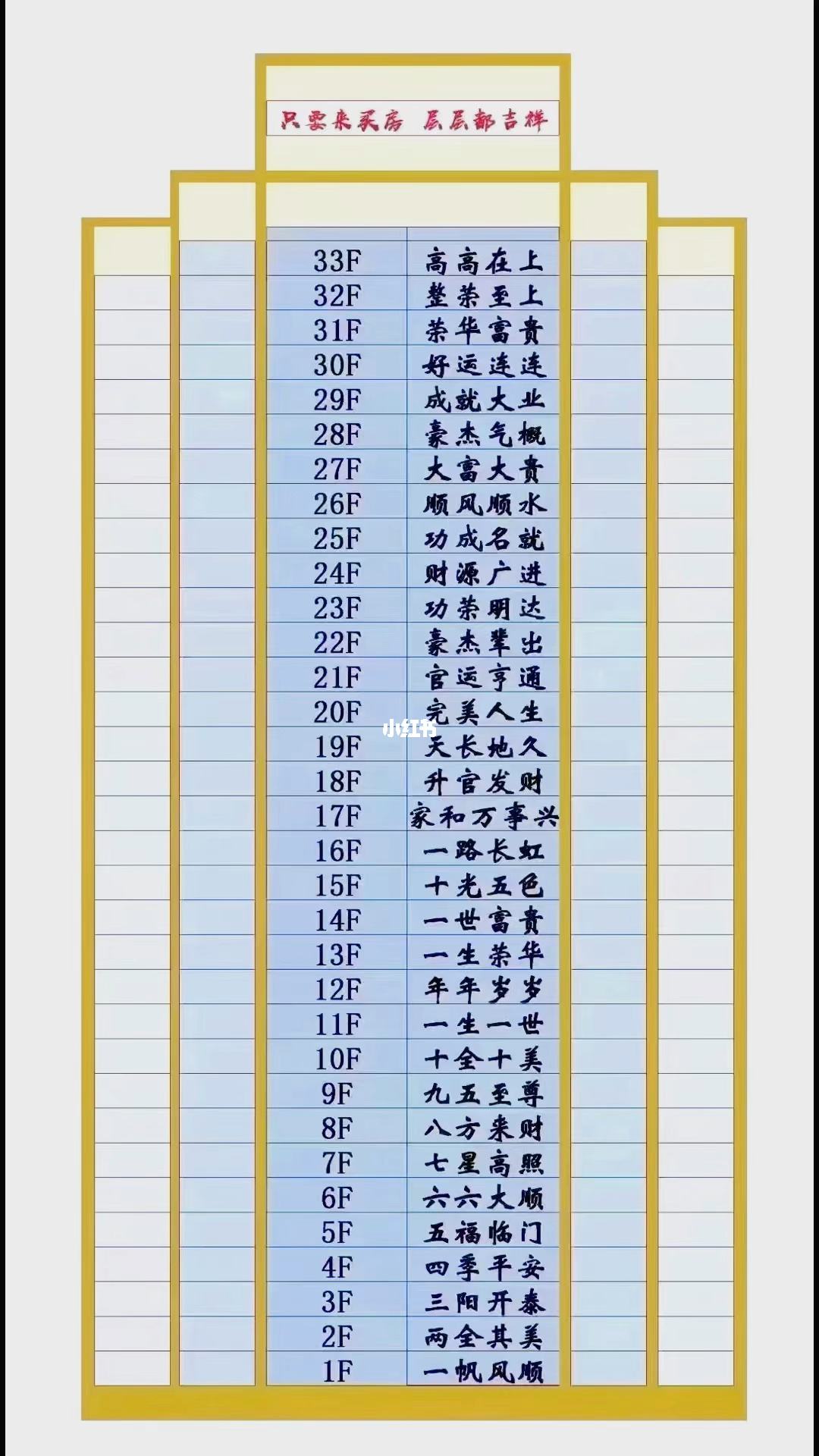 购房吉利数字楼 购房吉利数字楼高楼