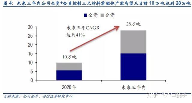 特斯拉钴业 特斯拉采购钴