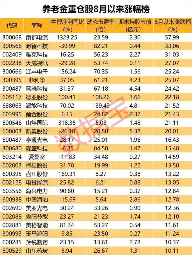 正宗特斯拉概念股 正宗特斯拉概念股票代码