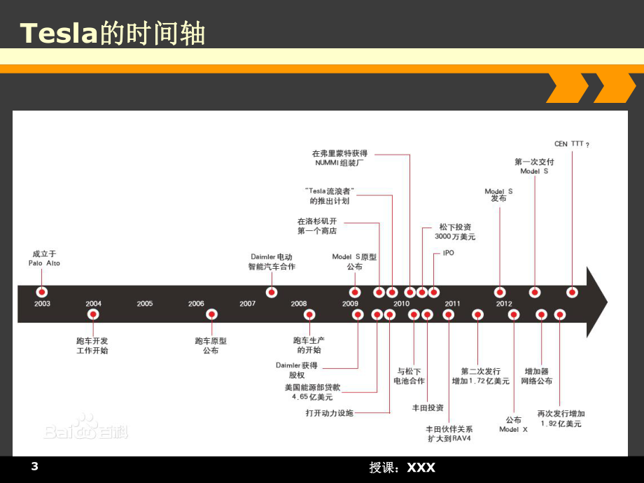 特斯拉分析报告 特斯拉分析报告 pdf