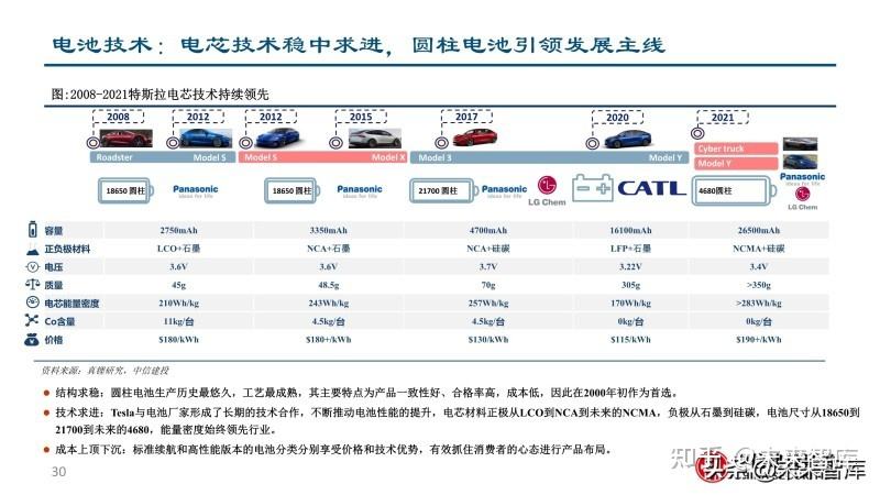 特斯拉分析报告 特斯拉分析报告 pdf