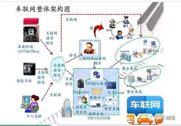 东风日产车联网 东风日产车联网可以取消吗