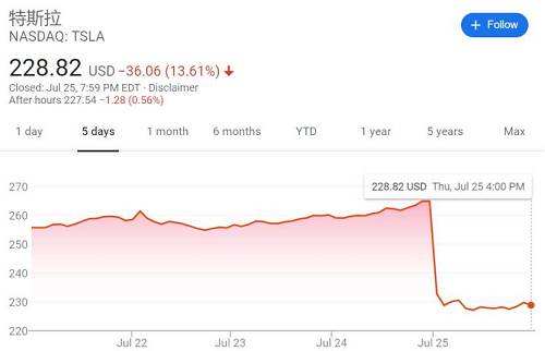 特斯拉有关股票 特斯拉有关股票代码