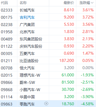 吉利汽车a股上市 吉利汽车a股概念股