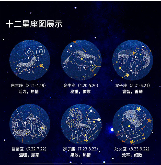 12星座点线图 12星座线图的点意味着什么