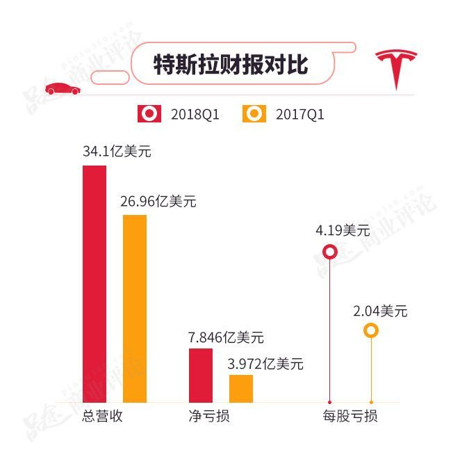 特斯拉收购 特斯拉收购推特进展